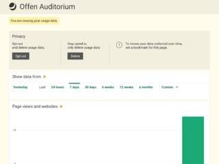The Auditorium shows all your collected data (click to view full scroll)