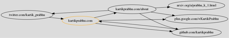 File:kartikprabhu.com summer2018 rel-me graph.png