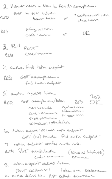 File:2018-10-autoauth-flow-notes.png