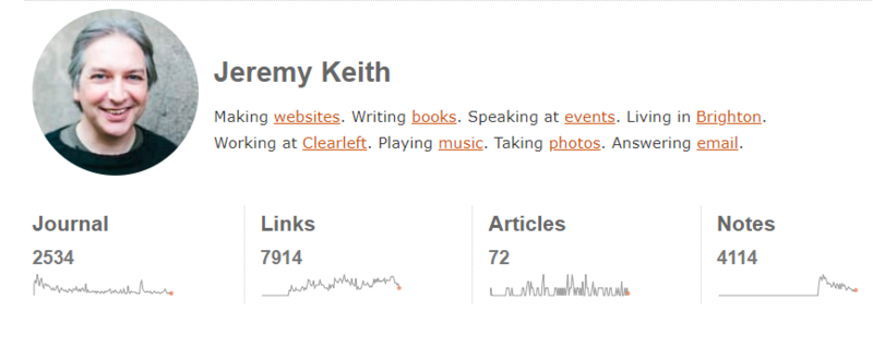 File:Jeremy Keith sparklines.PNG