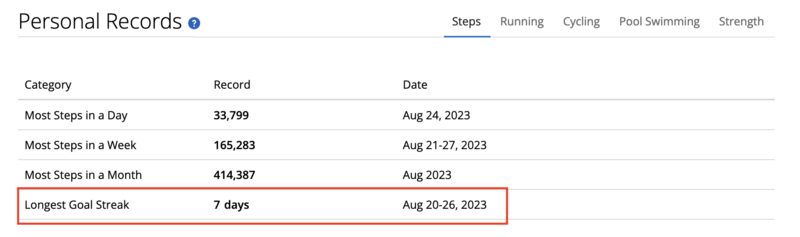 Longest steps streak displayed in the Garmin Connect webapp