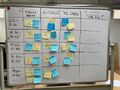 A whiteboard with post its on arranged into a grid.