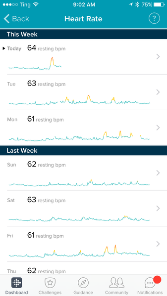 File:fitbit-heart-rate.png
